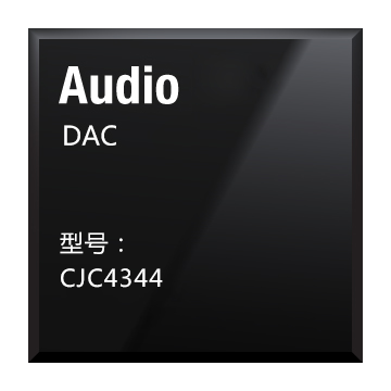 音频DAC